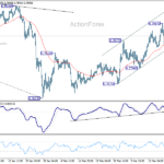 usdchf2060325a1