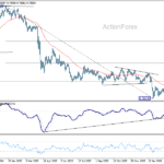 usdchf2060325a2