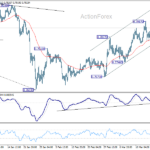 usdchf2060326a1