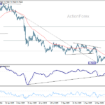 usdchf2060326a2