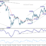 usdchf2060326b1