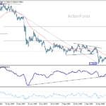 usdchf2060326b2