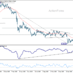 usdchf2060327a2