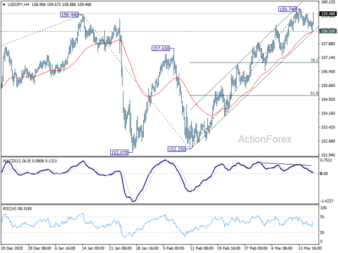 Calm Breaks as Oil Spike and Inflation Shock Hit Markets Ahead of Fed ...