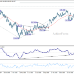 usdjpy20260328w2