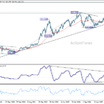 usdjpy20260328w3