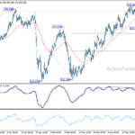 usdjpy2060321w1