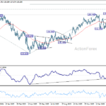 usdjpy2060321w2