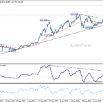 usdjpy2060321w3