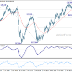 usdjpy2060323b1