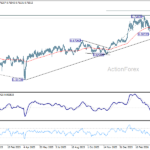 audusd20260425w2
