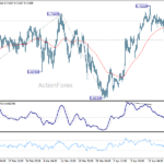 audusd20260429a1