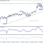 audusd20260429a2
