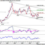 dxy20260425w1