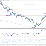 euraud20260402a1