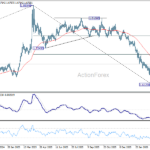 euraud20260402a2