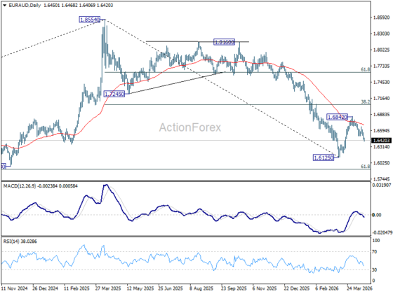 Ecb Guide Risk Appetite Risk Appetite Holds Firm Near Highs as ECB Pushback Caps Euro, Aussie ...