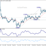 euraud20260425w3