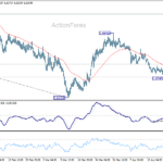 euraud20260427a1