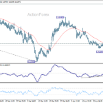 euraud20260430a1