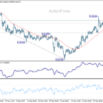 eurchf20260408a1