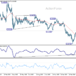 eurchf20260425w2