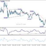 eurchf20260427a2