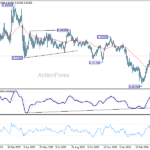 eurchf20260429a2