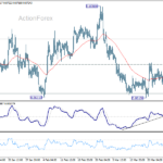 eurgbp20260401a1