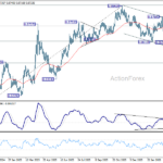 eurgbp20260401a2