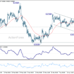 eurgbp20260425w1