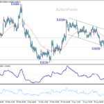 eurgbp20260430a1