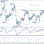 eurjpy20260401a1
