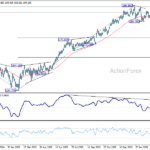 eurjpy20260406a2