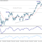 eurjpy20260425w1
