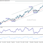 eurjpy20260425w3