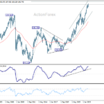 eurjpy20260425w4