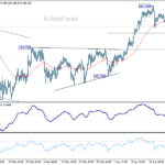 eurjpy20260428a1