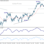 eurjpy20260429a1