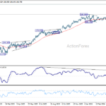 eurjpy20260429a2