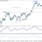 eurjpy20260430a1