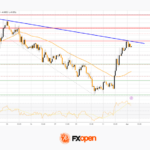 fxopen2026040111