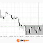 fxopen2026040921