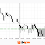 fxopen2026040922
