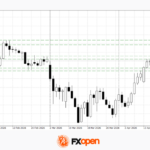 fxopen2026041611
