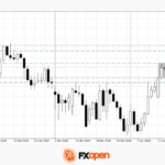 fxopen2026041612