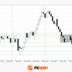 fxopen2026042812