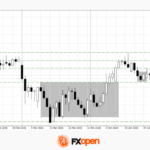 fxopen2026042911