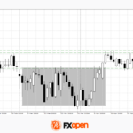 fxopen2026042912