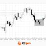 fxopen2026043012